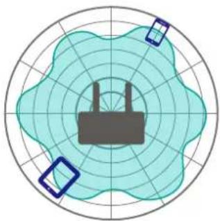 Totolink A3002RU V2 - for Wi-Fi Focus - 2