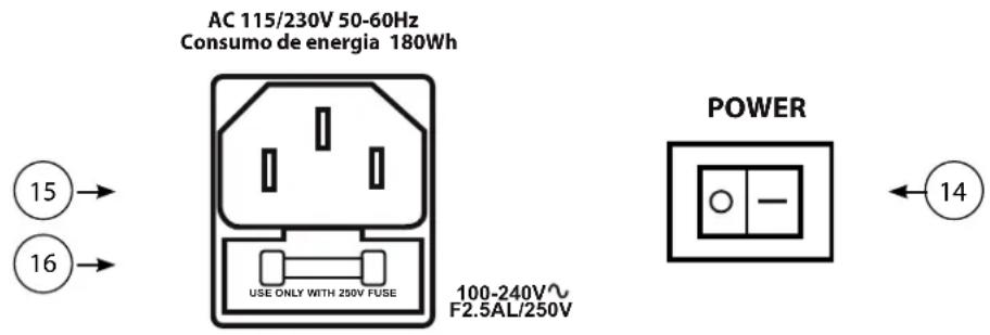 AC 115/230V 50-60Hz Consumo de energia 180Wh 15 → 16 → USE ONLY WITH 250V FUSE 100-240V°C F2.5AL/250V POWER ←14