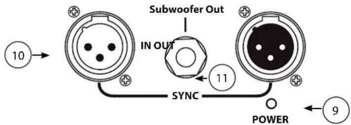 Subwoofer Out IN OUT SYNC POWER 10 11 9