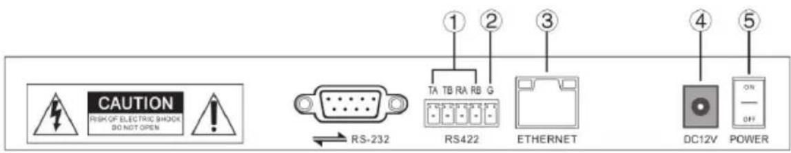CAUTION RISK OF ELECTRIC SHOCK DO NOT OPEN RS-232 TA TB RA RB G RS422 ETHERNET DC12V POWER