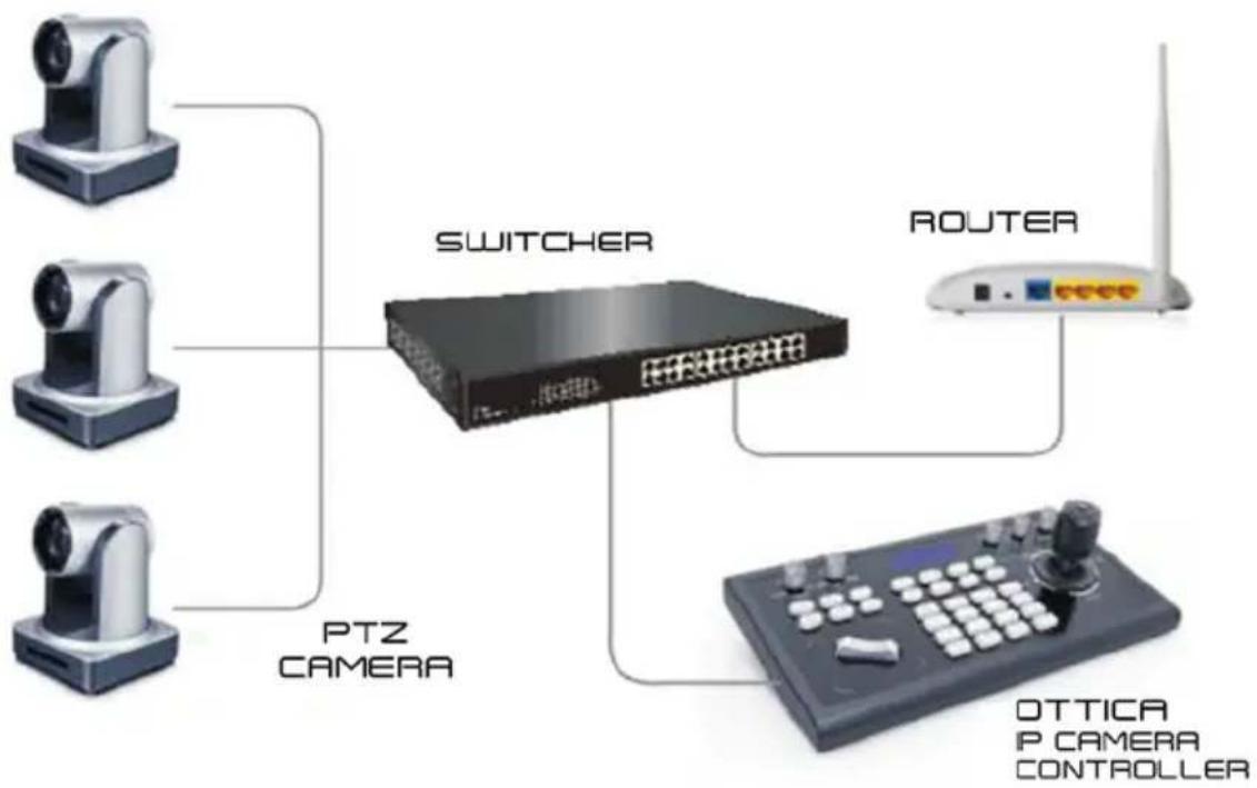 Ikan OTT-CONTROLLER - Wiring Diagram - 1