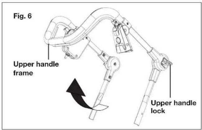 Fig. 6 Upper handle frame Upper handle lock