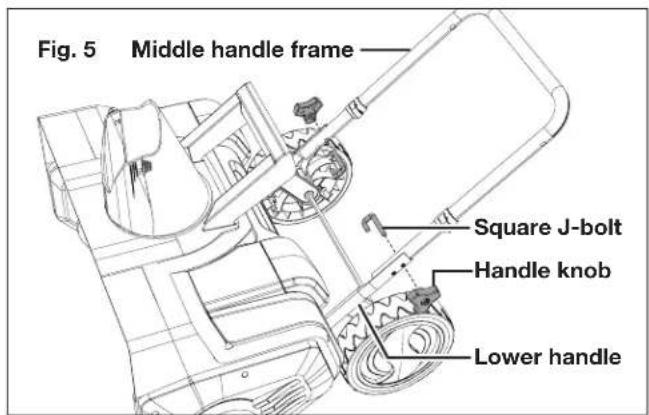 Fig. 5 Middle handle frame Square J-bolt Handle knob Lower handle