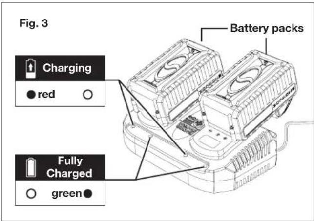 Fig. 3 Battery packs Charging red Fully Charged green