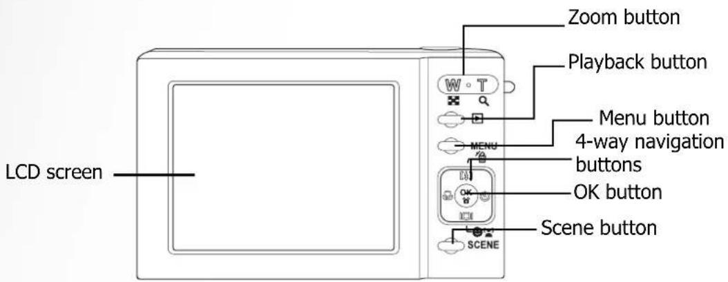 LCD screen Zoom button Playback button Menu button 4-way navigation buttons OK button Scene button SCENE