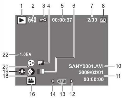 1 2 3 4 5 6 7 8 640 00:00:37 2/30 SD 22 -1.0EV SANY0001.AVI 10 20 19 18 16 14 13 12 00:00:00 11