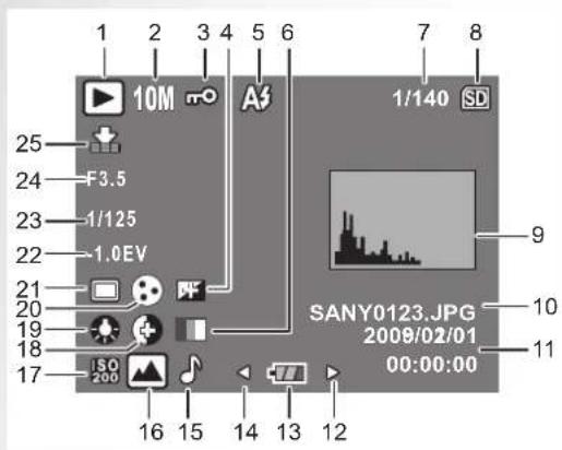 1 2 3 4 5 6 7 8 10M A$ 1/140 SD 25 F3.5 24 1/125 23 1.0EV 22 21 20 19 ISO 200 16 15 14 13 12 SANY0123.JPG 2008/02/01 00:00:00 9 10 11