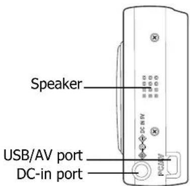 Speaker USB/AV port DC-in port
