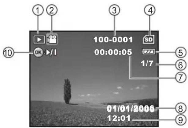 1 2 3 4 100-0001 00:00:05 OK >/II SD 1/7 5 6 7 01/01/2006 12:01 8 9