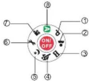 ON/OFF ① ② ③ ④ ⑤ ⑥ ⑦ ⑧