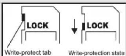 LOCK Write-protect tab LOCK Write-protection state