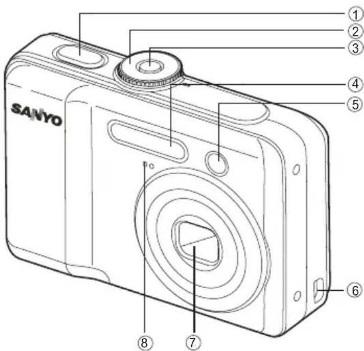 SANYO 1 2 3 4 5 6 7 8