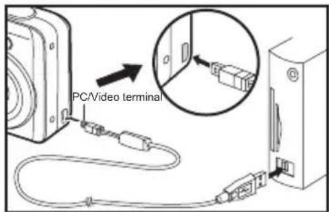 PC/Video terminal