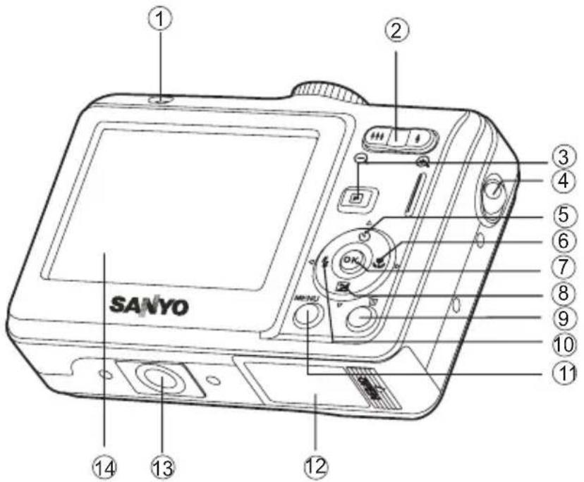 SANYO ① ② ③ ④ ⑤ ⑥ ⑦ ⑧ ⑨ ⑩ ⑪ ⑫ ⑬ ⑭ ⑮