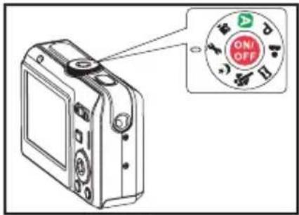 Diagram of a digital camera with an ON/OFF button labeled in green and red, pointing to the left side of the device.