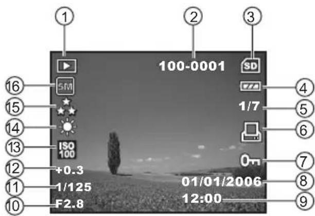 1 16 15 14 13 12 11 10 5M ★ ISO 100 +0.3 1/125 F2.8 100-0001 SD 1/7 0 01/01/2006 12:00 4 5 6 7 8 9