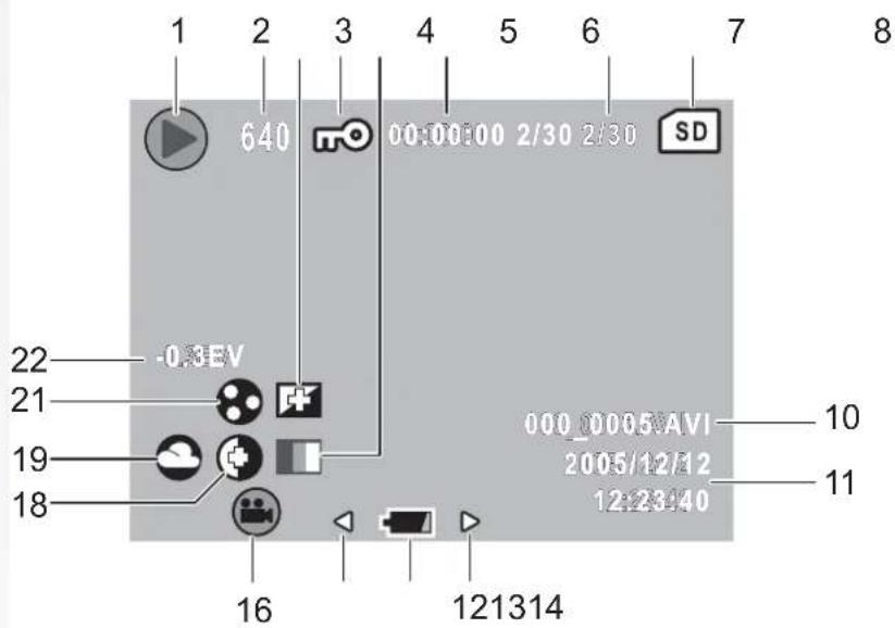 1 2 3 4 5 6 7 8 640 00:00:00 2/30 2/30 SD -0.8EV 22 21 19 18 000_0005AVI 2005/12/12 12:23:40 16 121314 10 11