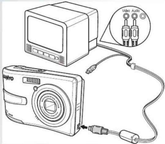 Video Audio Sanyo