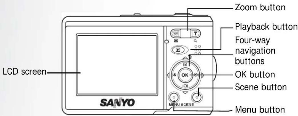 LCD screen SANYO MENU SCENE Zoom button Playback button Four-way navigation buttons OK button Scene button Menu button