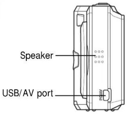 Speaker USB/AV port