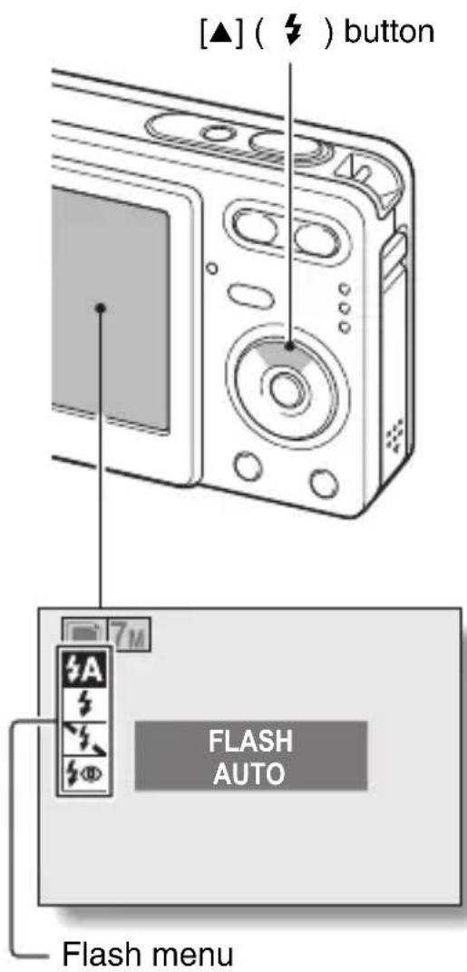 [▲] ( ⚡ ) button FLASH AUTO Flash menu