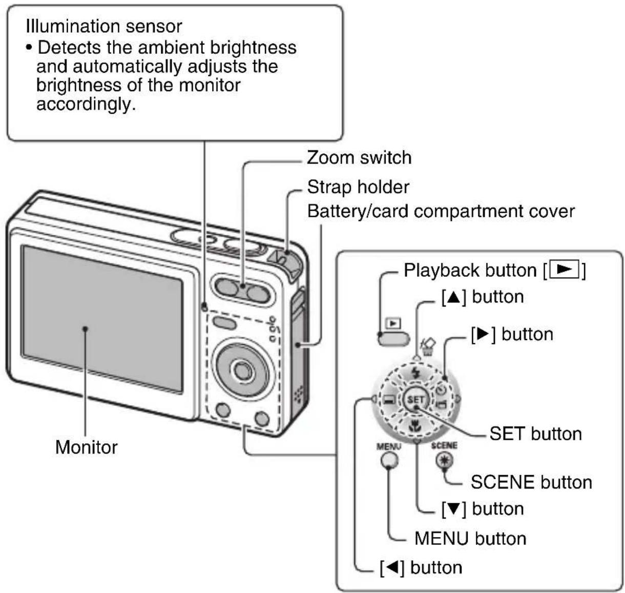 Illumination sensor • Detects the ambient brightness and automatically adjusts the brightness of the monitor accordingly. Monitor Zoom switch Strap holder Battery/card compartment cover Playback button [▶] [▲] button [▶] button SET button MENU SCENE SCENE button [▼] button MENU button [◀] button