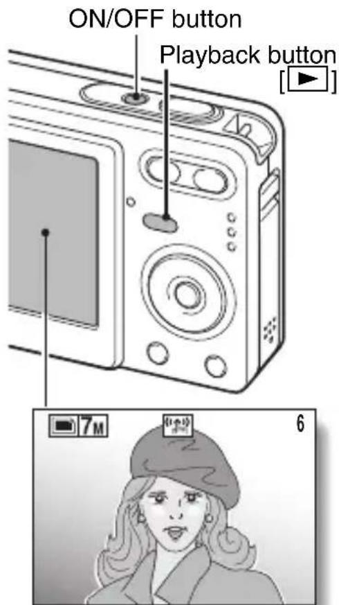 ON/OFF button Playback button [▶] 7M 6
