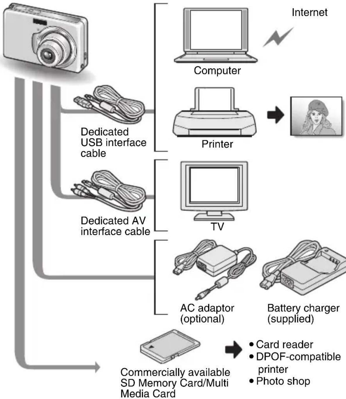 SANYO Xacti VPC-E7EX - SYSTEM MAP - 1