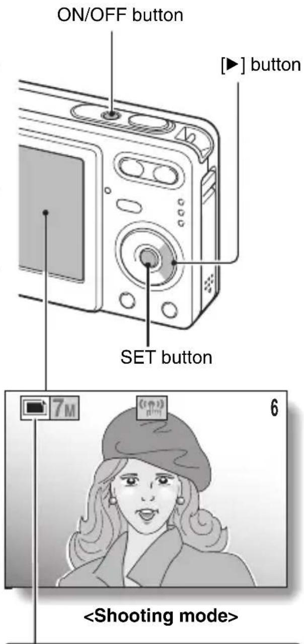 ON/OFF button [▶] button SET button 7M 6