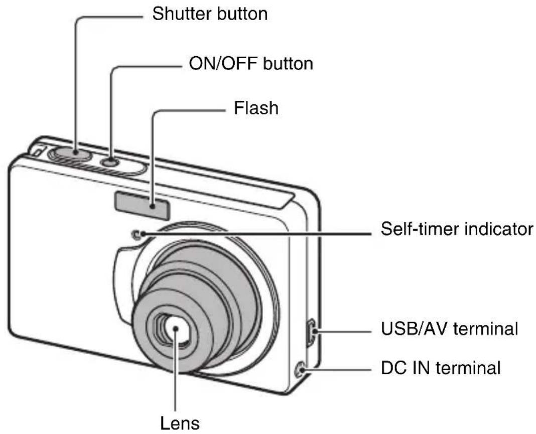 Shutter button ON/OFF button Flash Self-timer indicator USB/AV terminal DC IN terminal Lens
