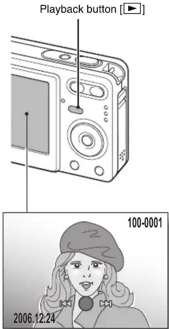 Playback button [▶] 100-0001 2006.12.24