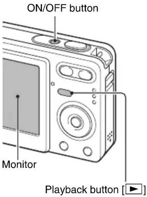 ON/OFF button Monitor Playback button [▶]