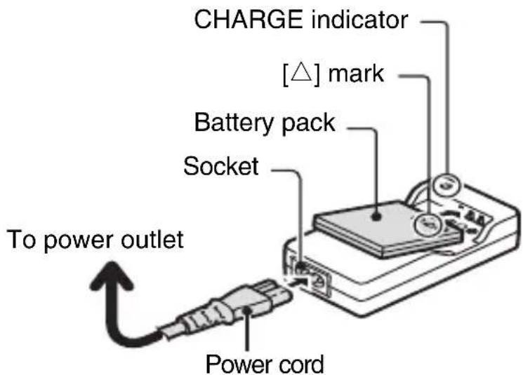 CHARGE indicator [△] mark Battery pack Socket To power outlet Power cord