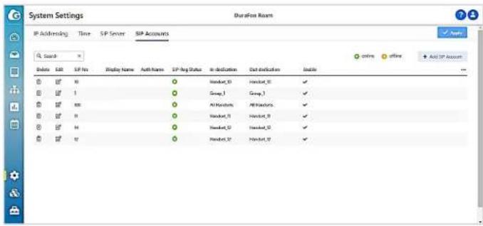 System Settings Duration Room IP Addressing Time SIP Server SIP Accounts Search Delete Edit SIP No Display Name Auth Name SIP-Reg Status Indiculation Det replication Enable IP 10 M IP 1 I IP 100 IP 11 H IP 14 M IP 17 UZ Member_01 Member_02 ✓ Group_1 Group_1 ✓ All Members AlInductors ✓ Member_01 Member_02 ✓ Member_02 Member_03 ✓ Member_03 Member_04 ✓
