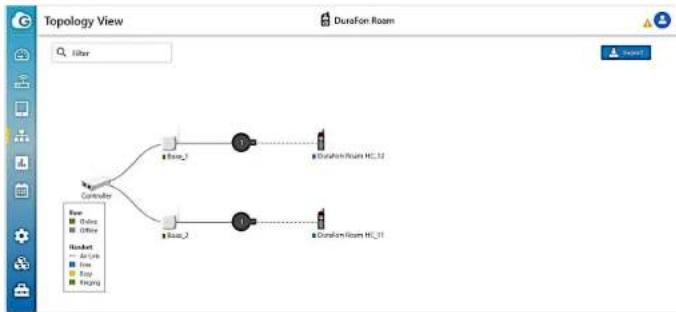 ENGENIUS DuraFon Roam-BU - Topology - 2