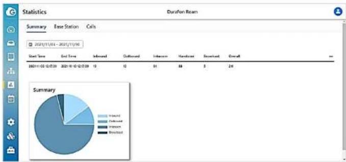 ENGENIUS DuraFon Roam-BU - Summary - 1