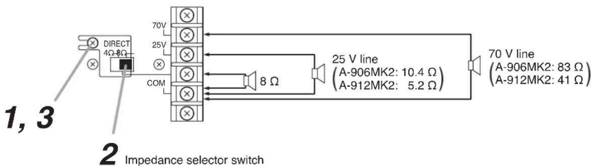 1, 3 DIRECT 4Ω-8Ω 70V 25V COM 25 V line (A-906MK2: 10.4 Ω) (A-912MK2: 5.2 Ω) 70 V line (A-906MK2: 83 Ω) (A-912MK2: 41 Ω) 2 Impedance selector switch