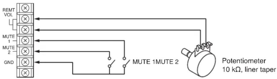 REMT VOL MUTE 1 MUTE 2 GND MUTE 1MUTE 2 Potentiometer 10 kΩ, liner taper