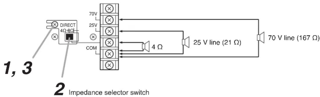 1, 3 DIRECT 4Ω-8Ω 70V 25V COM 25 V line (21 Ω) 4 Ω 70 V line (167 Ω) 2 Impedance selector switch