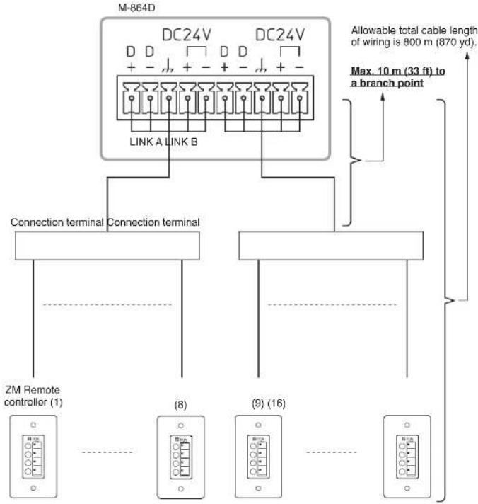 M-864D DC24V DC24V LINK A LINK B Connection terminal Connection terminal ZM Remote controller (1) (8) (9) (16) Allowable total cable length of wiring is 800 m (870 yd). Max. 10 m (33 ft) to a branch point