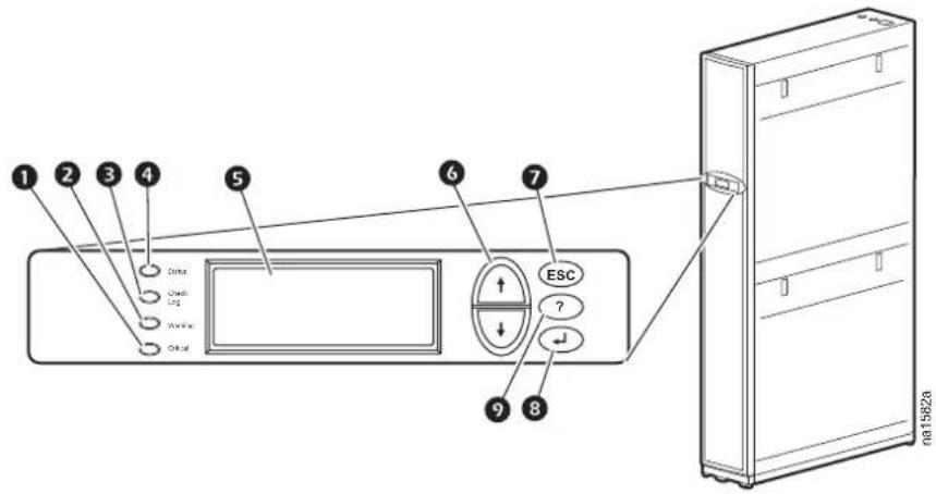 ① ② ③ ④ ⑤ Check Log Check Log OK ⑥ ⑦ ↑ ESC ↓ ? ⑨ ⑧ 6815628