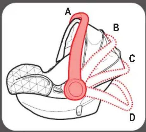 GRACO Premier SnugRide SnugFit 35 XT - Handle Has 4 Positions - 3
