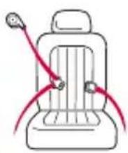 GRACO Premier SnugRide SnugFit 35 XT - Vehicle Seat Belt - 2