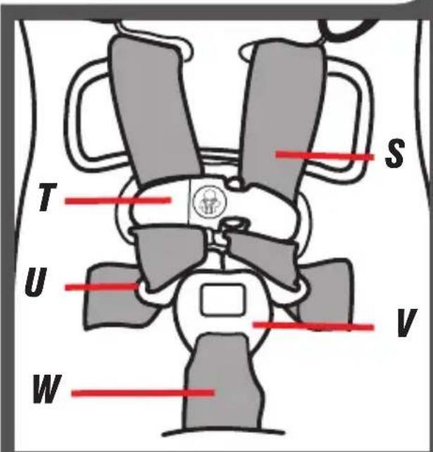 GRACO Premier SnugRide SnugFit 35 XT - !WARNING! - 7