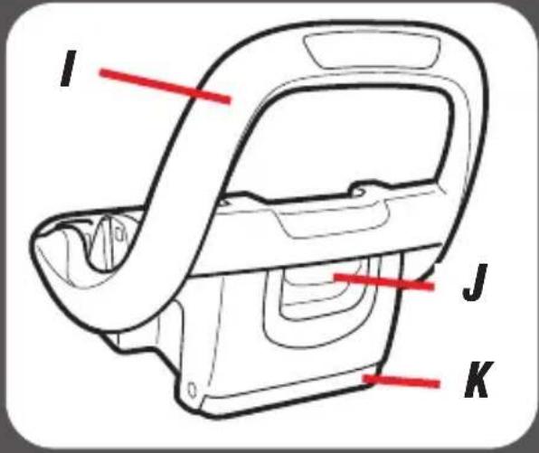 GRACO Premier SnugRide SnugFit 35 XT - !WARNING! - 12