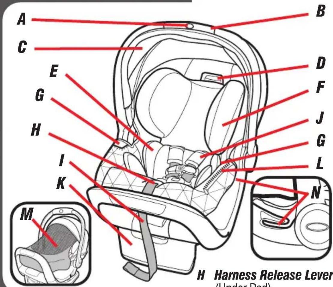GRACO Premier SnugRide SnugFit 35 XT - !WARNING! - 4