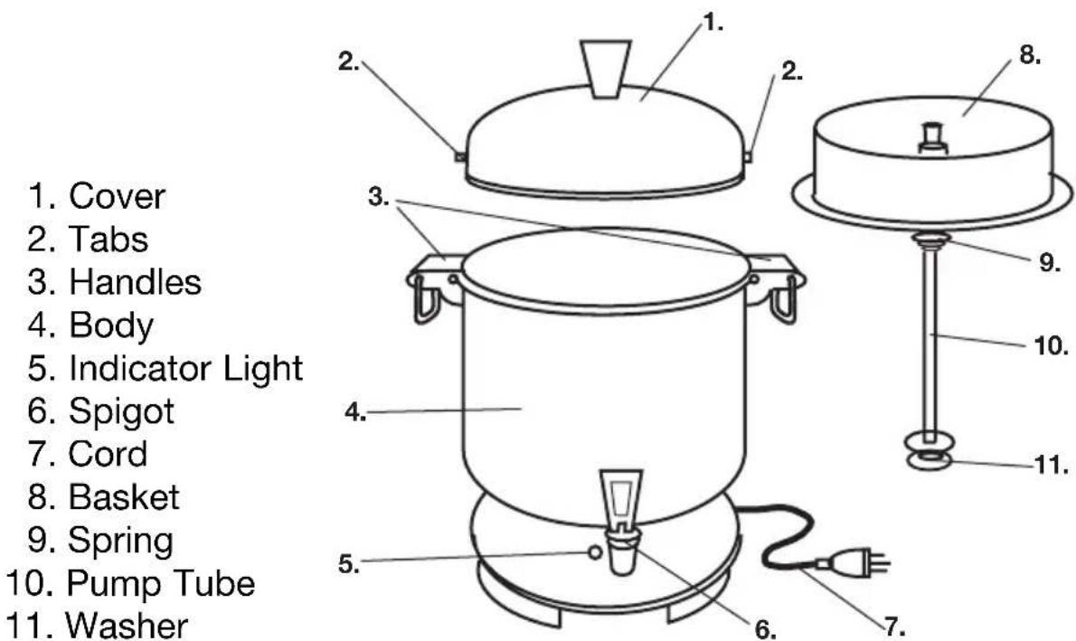1. Cover 2. Tabs 3. Handles 4. Body 5. Indicator Light 6. Spigot 7. Cord 8. Basket 9. Spring 10. Pump Tube 11. Washer