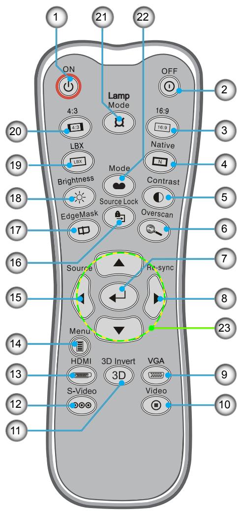 OPTOMA HD67 - Panneau de commandes - 3