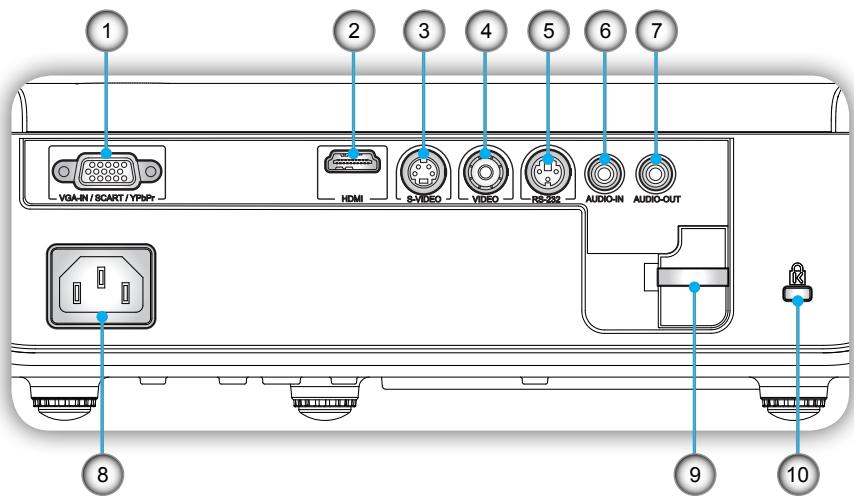 OPTOMA HD67 - Panneau de commandes - 2