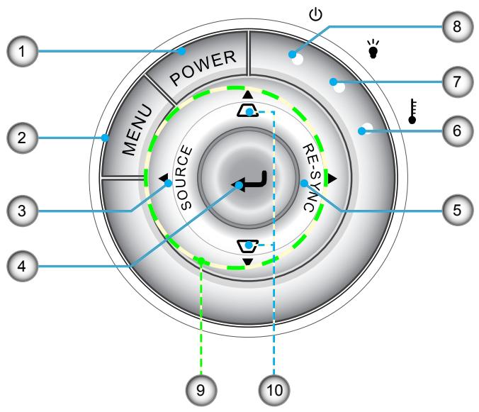 OPTOMA HD67 - Panneau de commandes - 1